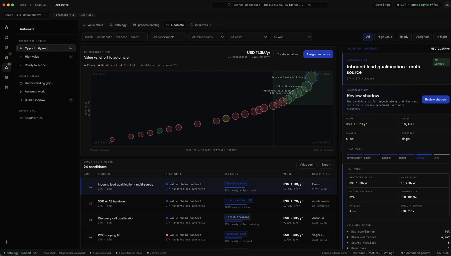 The automation cockpit: a value-versus-effort map of automation candidates and a ranked queue with projected savings, payback and owners